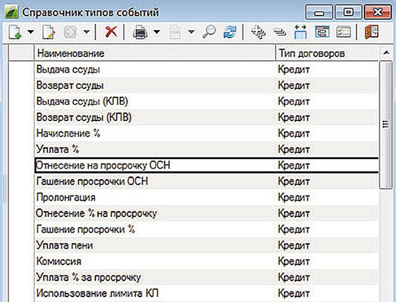 Справочник типов событий
