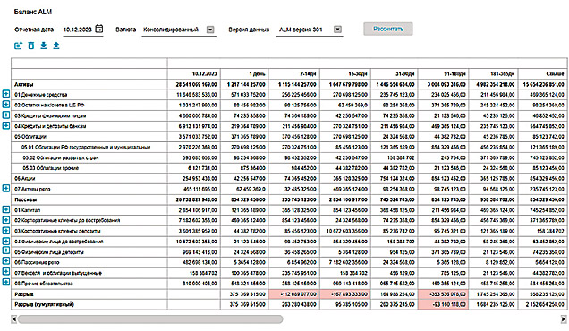 Применение Self-Service в приложении «ПрограмБанк.ALM»